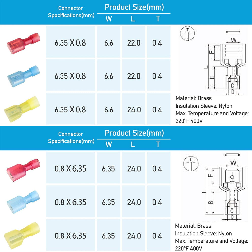 100 Pcs Nylon Spade Quick Disconnect Connectors Kit, Electrical Insulated Terminals, Male and Female Spade Wire Crimp