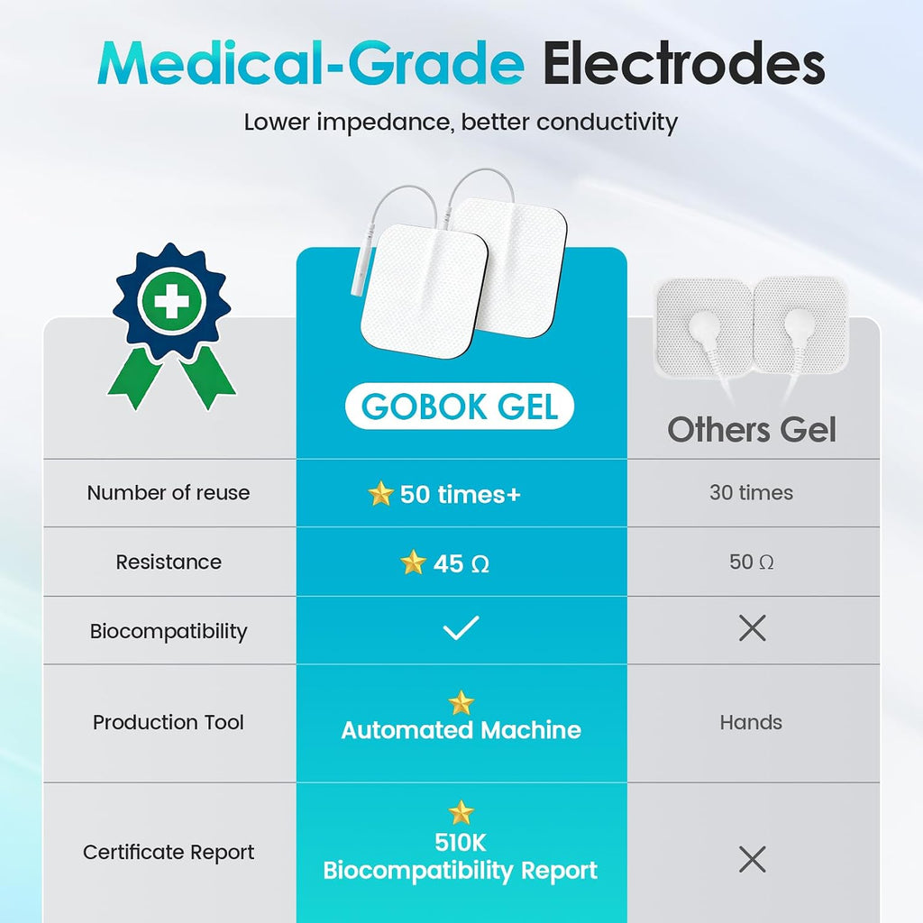 FDA Cleared TENS Unit Muscle Stimulator, HD Color Screen & 24 Modes