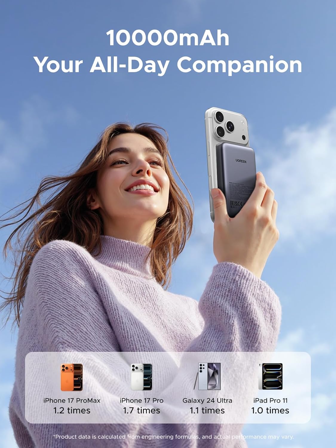 Magnetic Power Bank,10,000mAh Wireless Portable Charger, PD 20W Fast Charging Battery Pack with USB-C for Magsafe