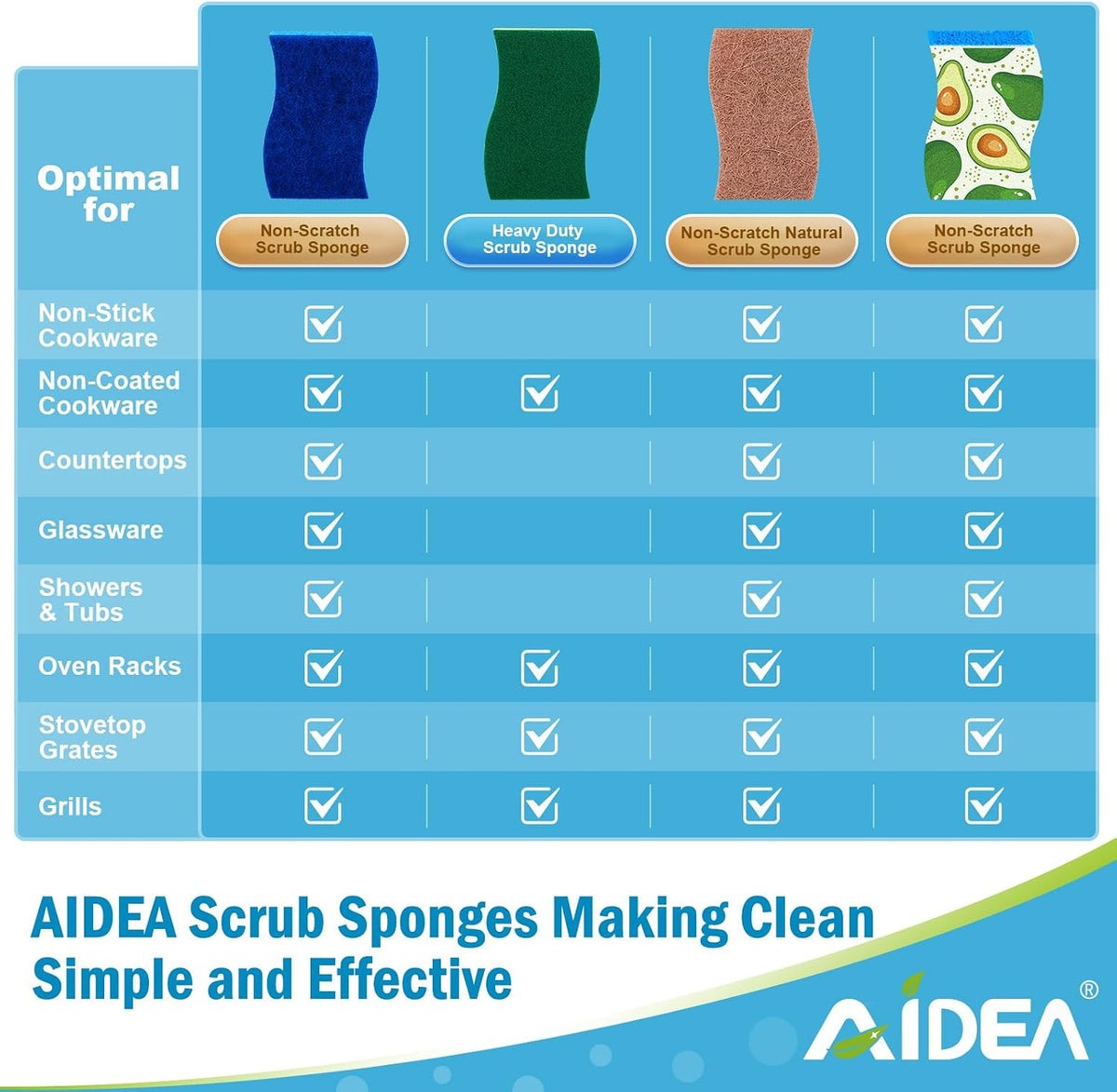 Non-Scratch Scrub Sponge-48Count, Sponges Kitchen, Sponges for Dishes