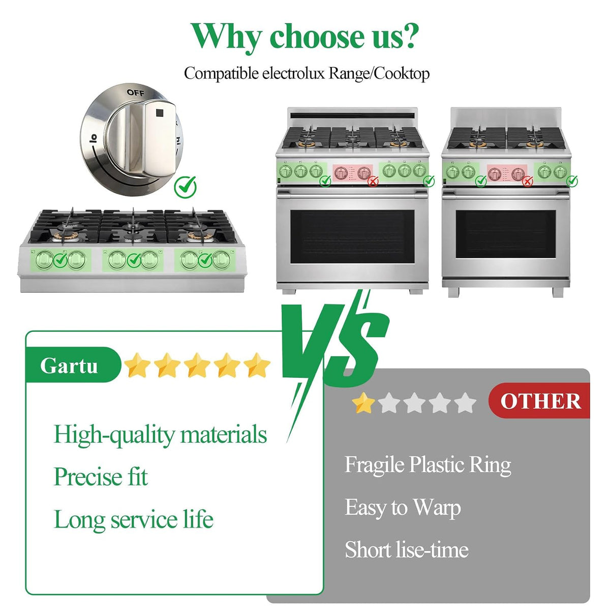 2Pcs 318242275 Burner Knob Compatible with Electrolux Range/Cooktop