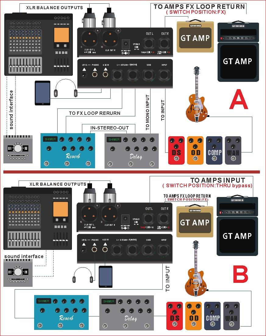 Guitar Effect Pedal Amplifier Simulation for Electric Guitar - All - analog Guitar Amp Speaker Simulator Pedal (Black)
