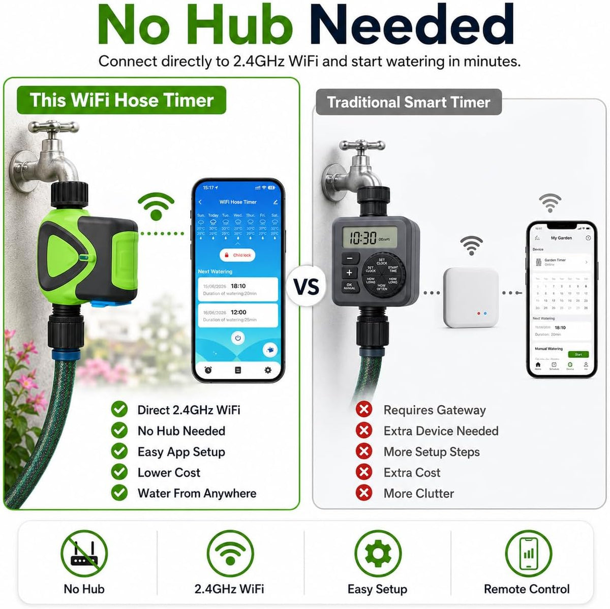 Smart WiFi Hose Timer No Hub Required, App-Controlled Sprinkler Timer for Garden Hose, Automatic Watering Timer for