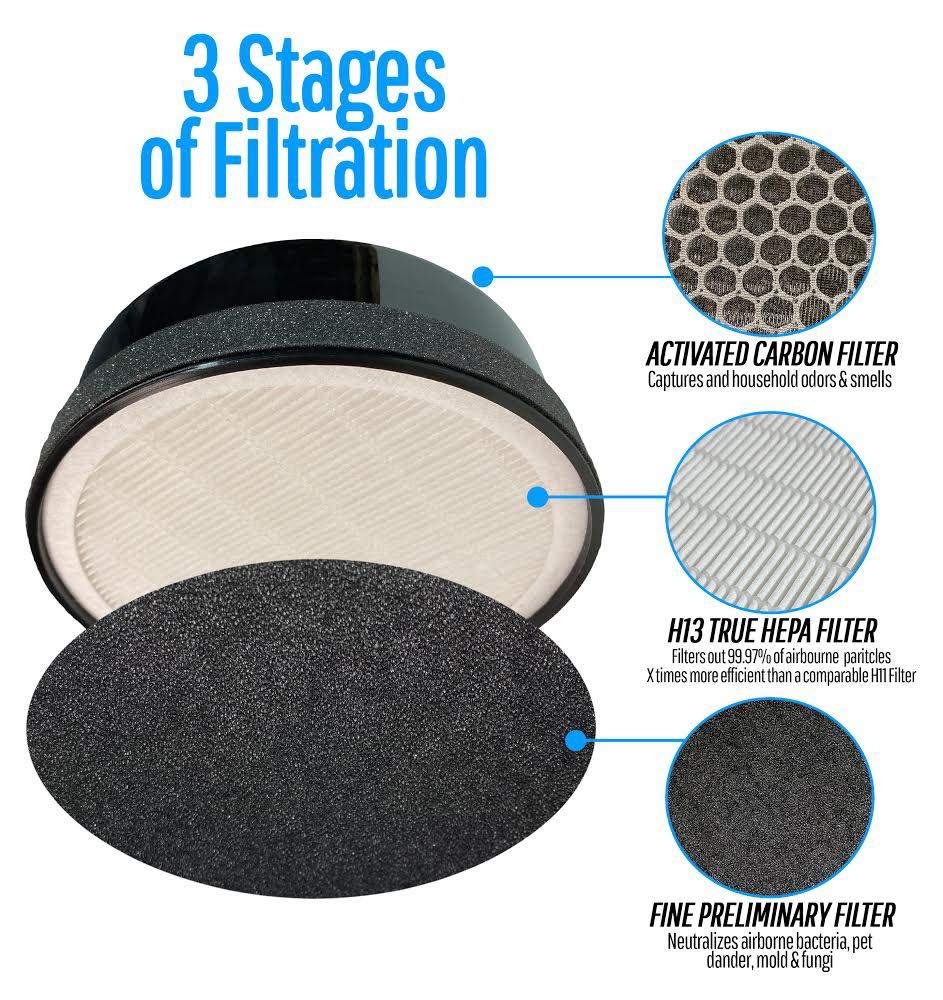 LV-H132 Filter, Compatible with Levoit LV-H132 Air Purifier, 2-Pack