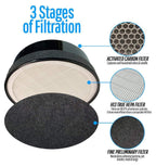 LV-H132 Filter, Compatible with Levoit LV-H132 Air Purifier, 2-Pack