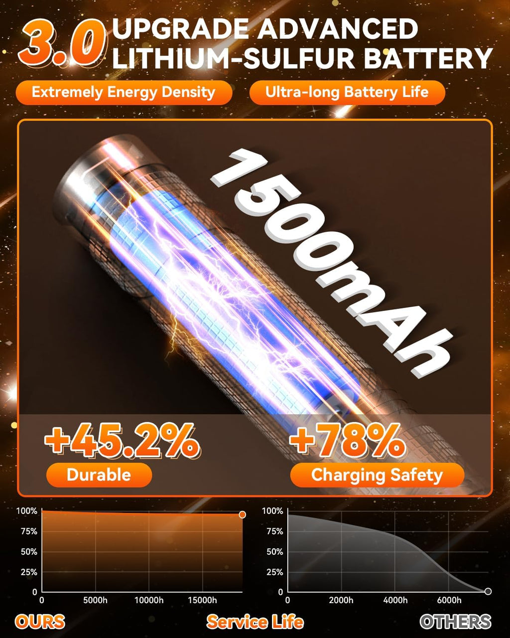 3.0 Upgrade Egg Candler Light【Semi LED Chip】【S-Certified Titanium Material】
