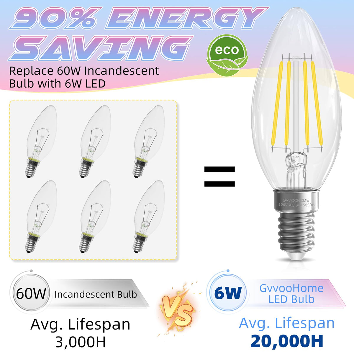 E12 Candelabra Bulb, 5000K Daylight, 60W Equivalent, E12 LED Bulb