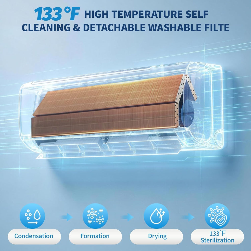 Mini Split AC & Heat Pump, 12000 BTU 115V, 22 SEER2