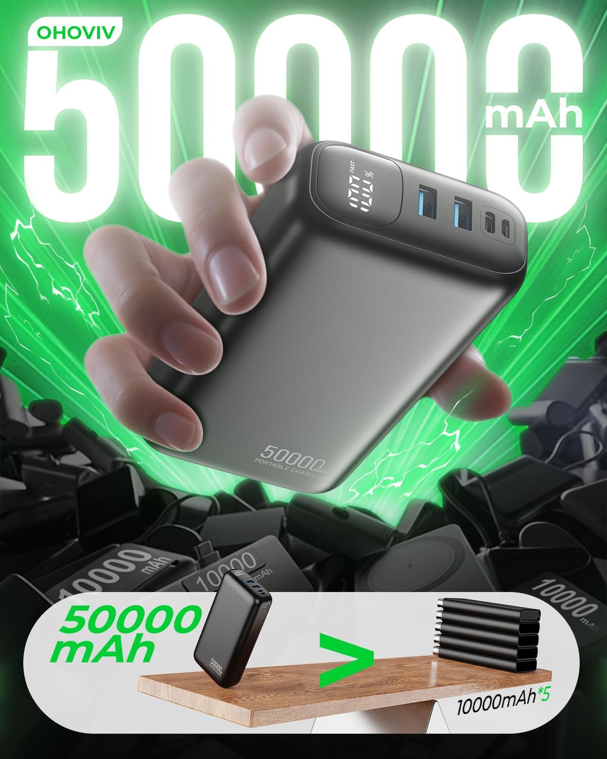 Portable Charger Power Bank 50000mAh,22.5W Fast-Charge Battery Pack | Travel Camping Essential,LED Display,USB-C