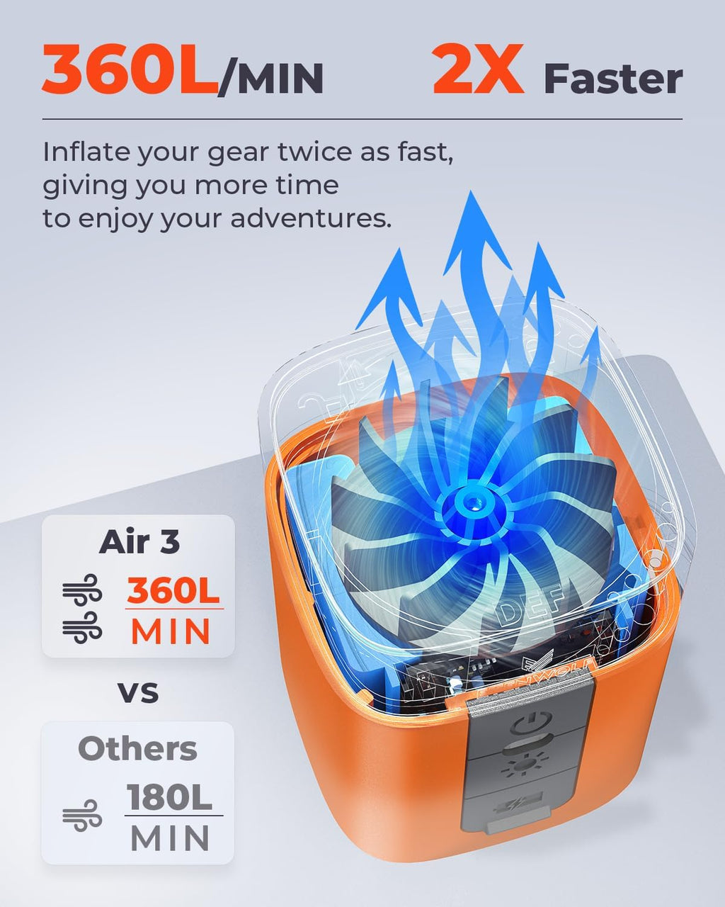 AIR 3 Air Pump for Inflatables with 2600mAh Battery& Camping Light | Ultra-Fast and Mini Electric Air Pump, Inflate
