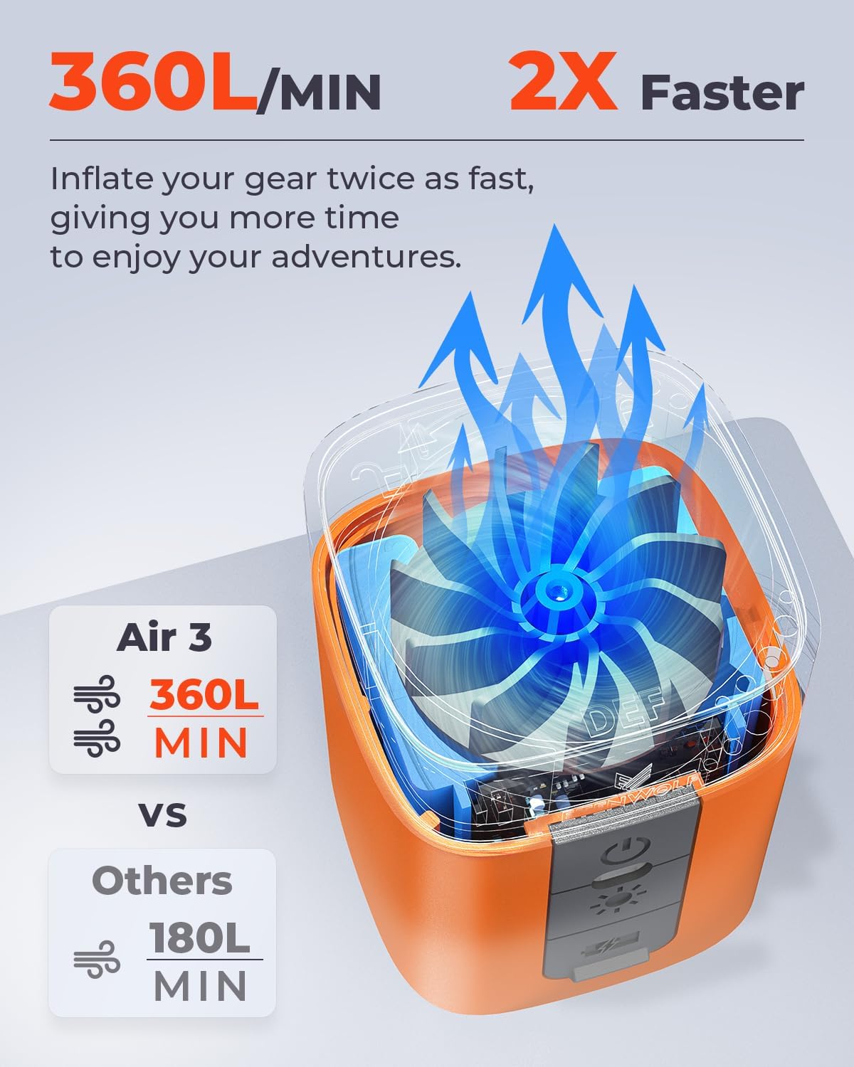 AIR 3 Air Pump for Inflatables with 2600mAh Battery& Camping Light | Ultra-Fast and Mini Electric Air Pump, Inflate