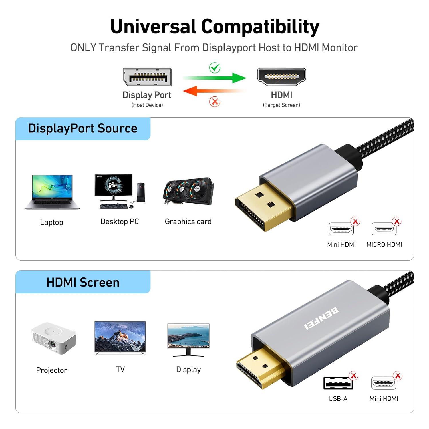 4K DisplayPort to HDMI 6 Feet Cable[Aluminum Shell, Nylon Braided], Uni-Directional DP 1.2 Computer to HDMI 1.4