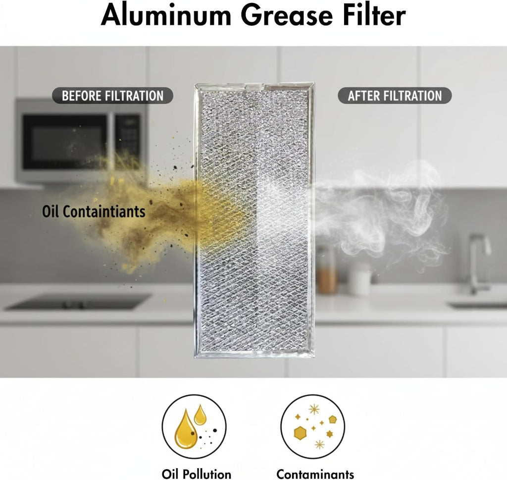 2 Pcs Microwave Aluminum Grease Filter Replacement Fit for JVM6175SF1SS JVM6175SK1SS JVM6175SK2SS JVM6175SK3SS, Durable Material (2 Pcs Grease Filter)