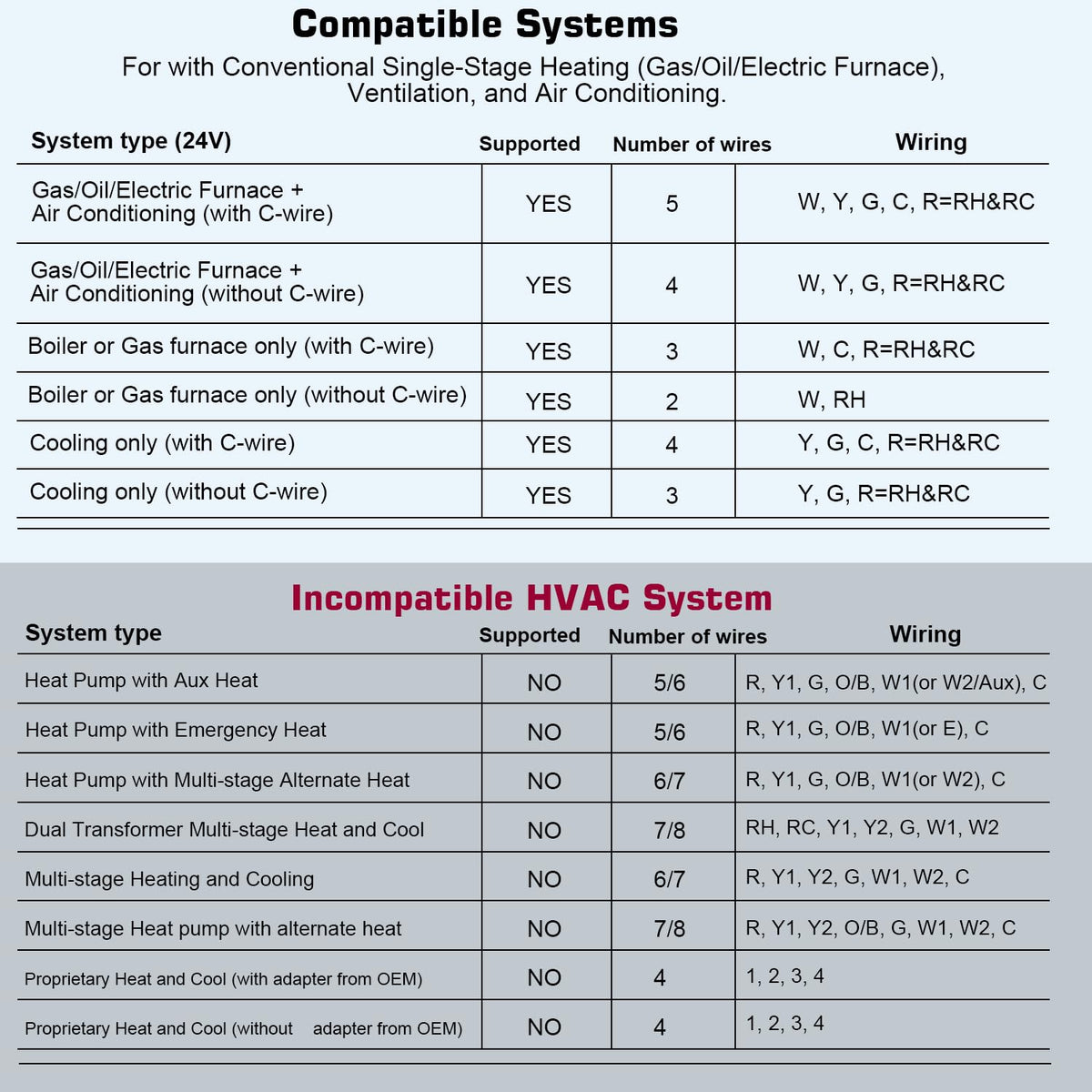 Upgraded Digital Non-Programmable Thermostat for Home 1 Heat/1 Cool Single Stage System, with Temperature & Humidity Monitor and Large Blue LCD Display