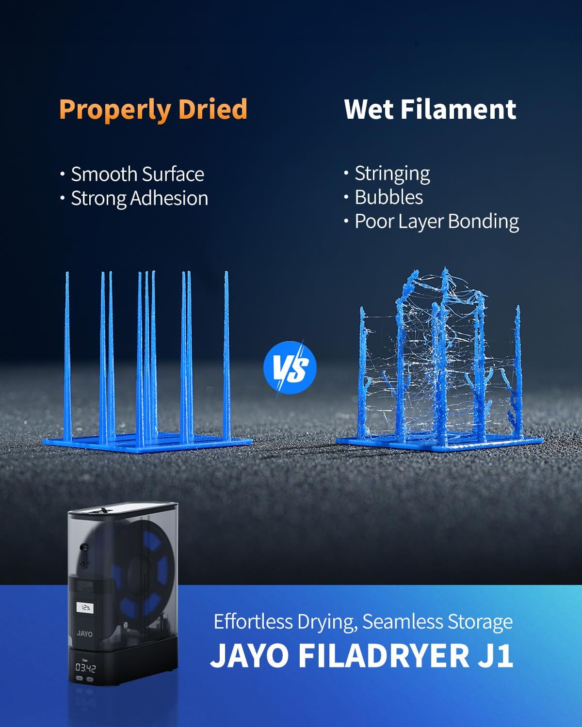 J1 Filament Dryer Box for 3D Printer Filaments, 150W PTC, Up to 70°C | Dry While Printing, Humidity Monitoring, Split