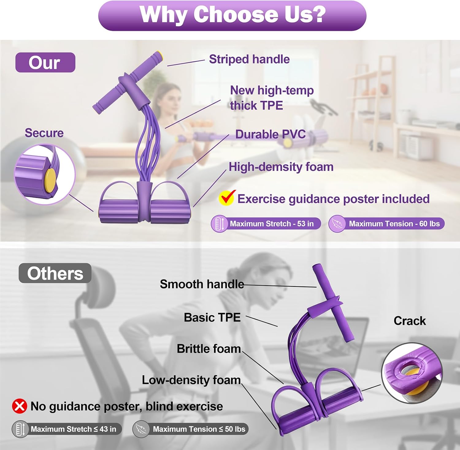 Foot Pedal Resistance Bands with Handles, 6-Tube Multifunction Exercise Bands, Durable Home Gym Fitness Equipment for