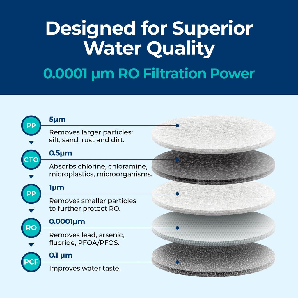 Bluevua Official 5-IN-1 RO Filter