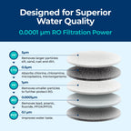 Bluevua Official 5-IN-1 RO Filter