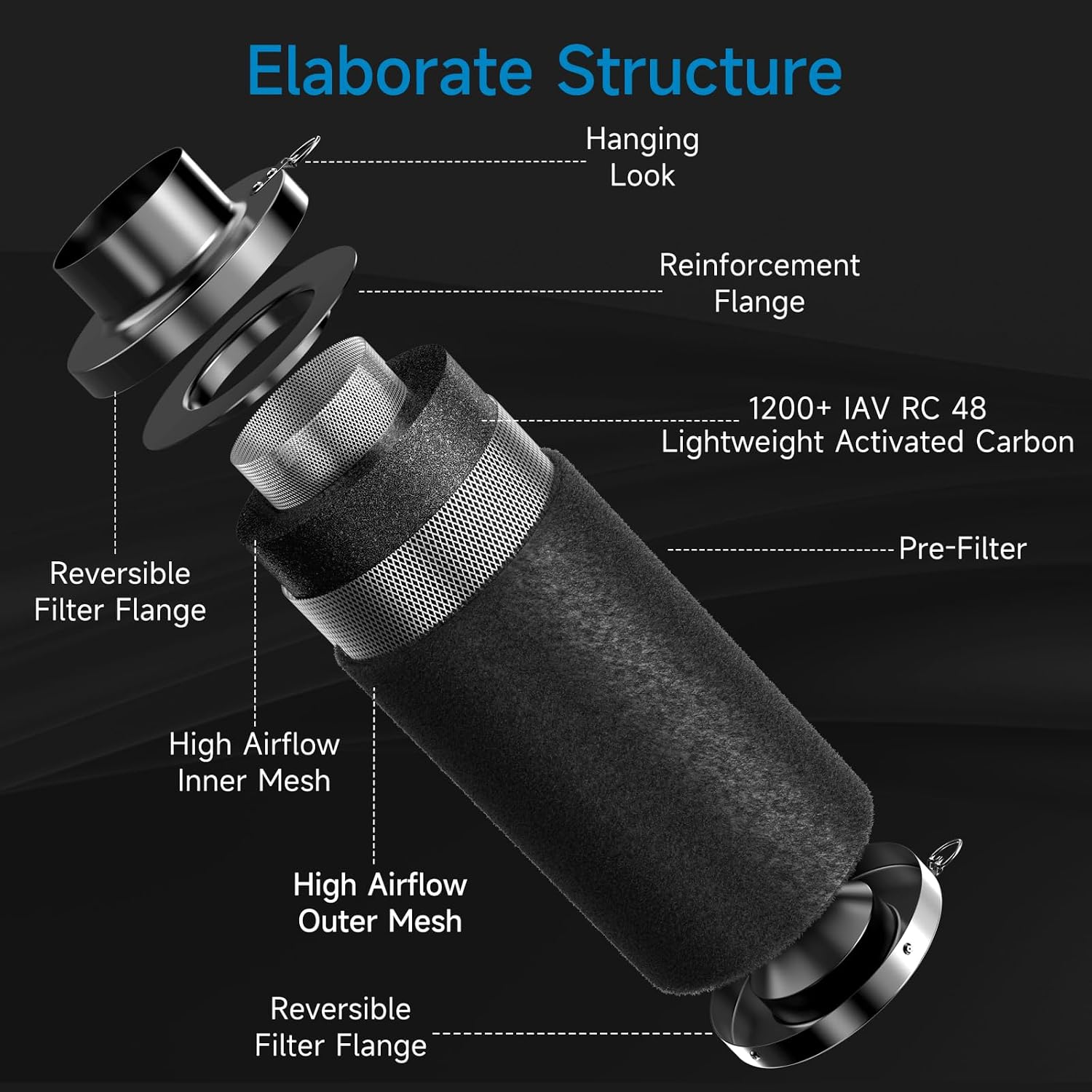 4" Air Filtration Kit: 4 Inch Inline Duct Fan with Speed Controller, 10" High Carbon Filter, 8 Ft Ducting & Rubber