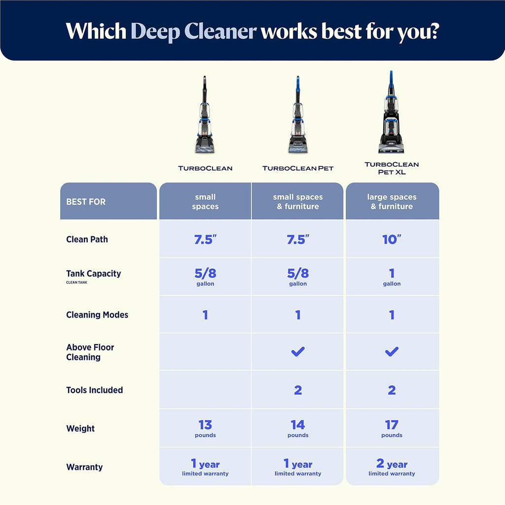 TurboClean Upright Carpet Cleaner, OXY Formula, 3952 | Pro Max Clean & Protect formula; Oxy Urine Eliminator