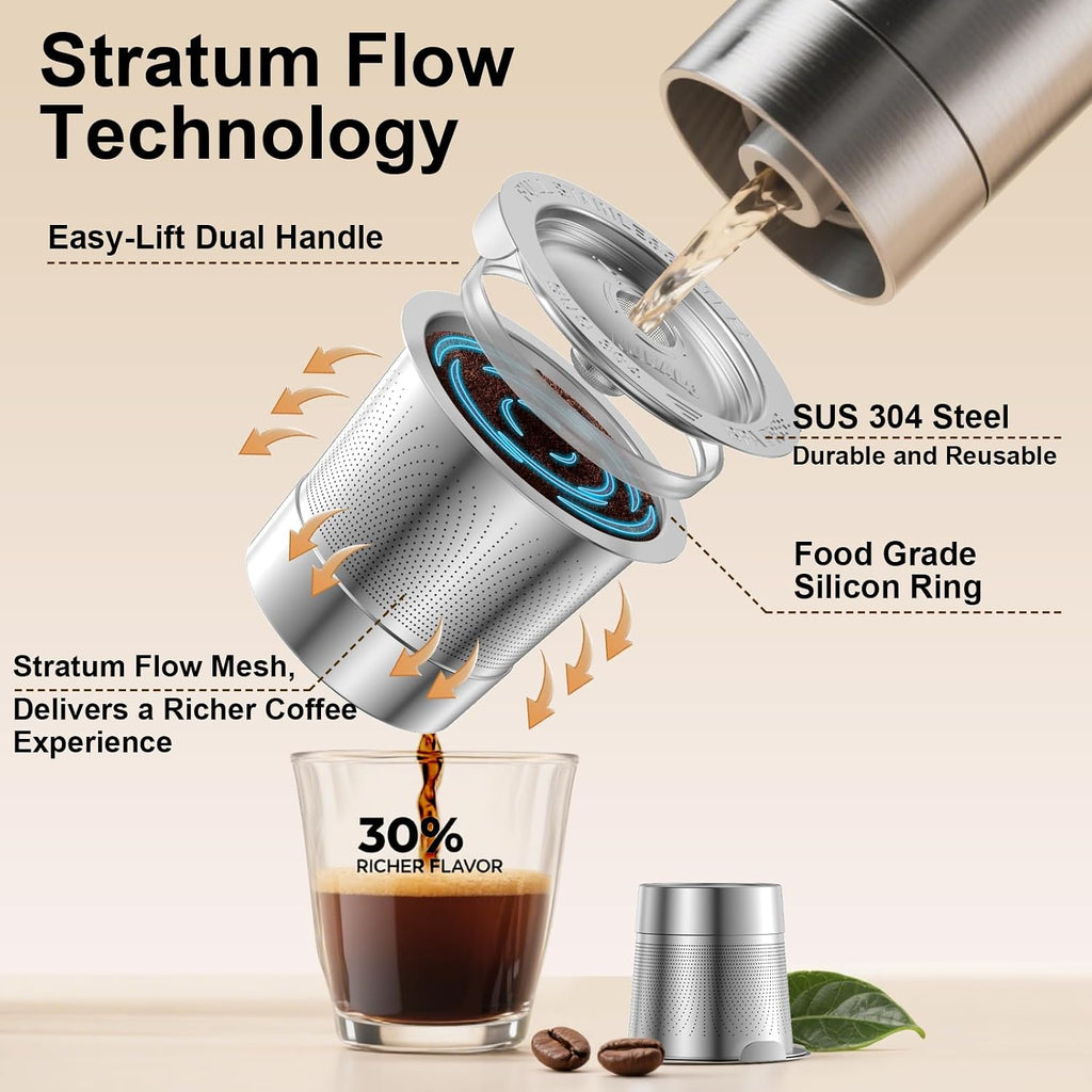 Reusable K Cups for Keurig: Full Stainless Steel Refillable K Cups, Reusable Coffee Filter for Keurig 1.0 Coffee