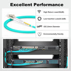 Multimode OM4 LC to LC Fiber Cable Duplex,10m/33ft, 5Pack