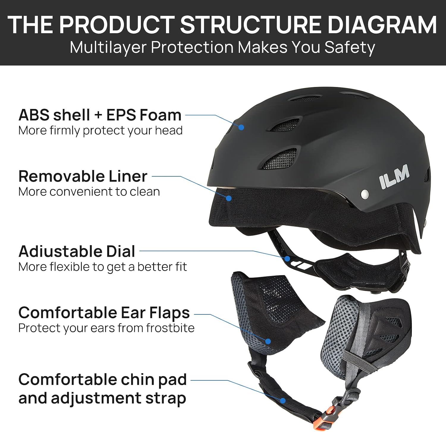 Ski & Snowboard Helmet for Adult Men Women, Youth & Kids Snow Sports Snowboarding Helmets Goggles Compatible Model S1-17