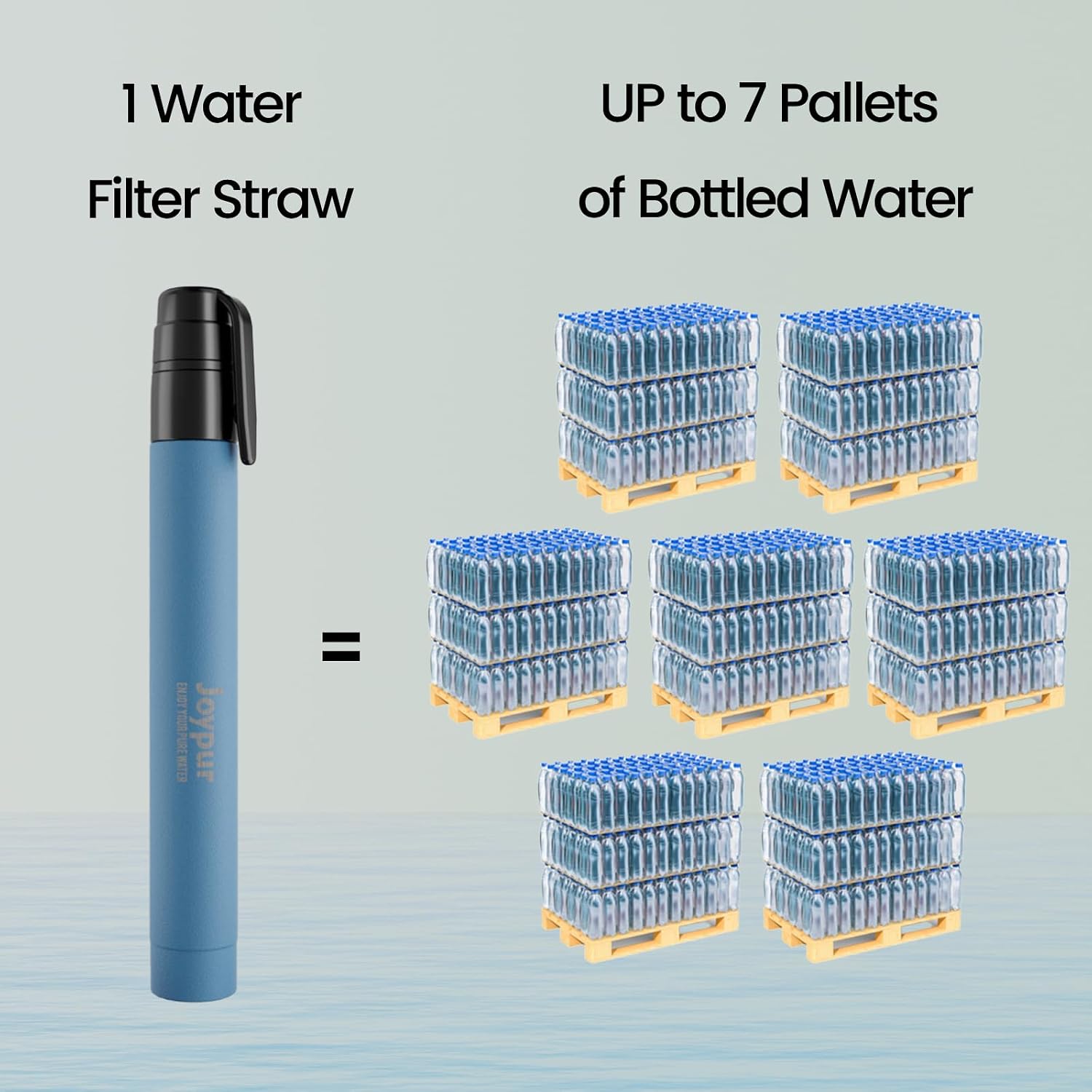 Portable Water Filter Straw Survival, Essential Camping & Hiking Gear, Water Purification Straw for Travel, Biking