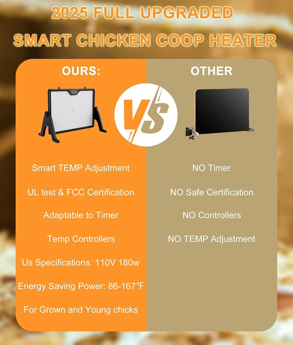 Smart Chicken Coop Heater Coop Radiant Heat Panel