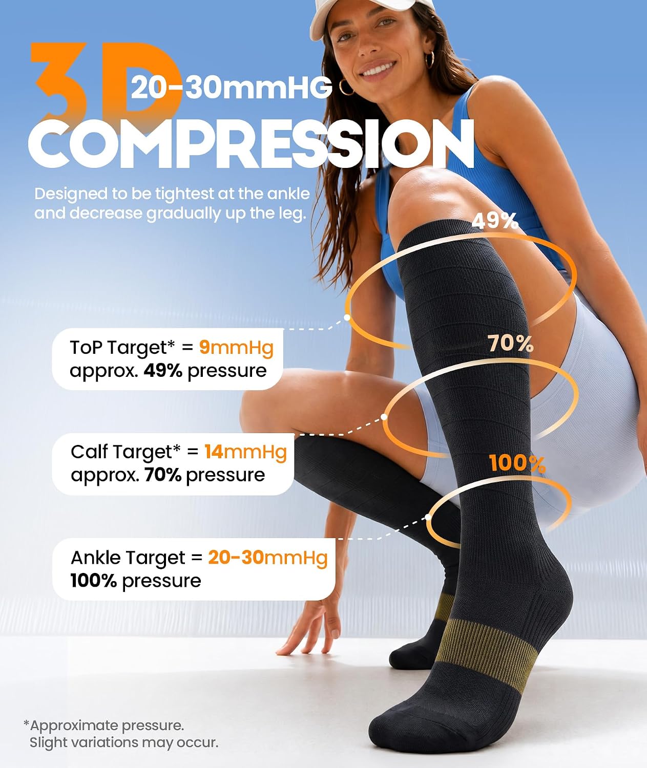 Compression Socks Women Men, All-Day Comfort 20-30mmHg Circulation Support for Nurse Travel Flying Daily Running