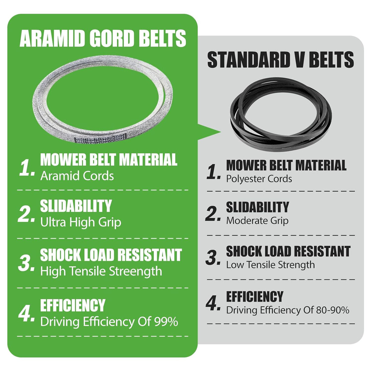 M82718 Mower Deck Drive Belt, Aramid Cord