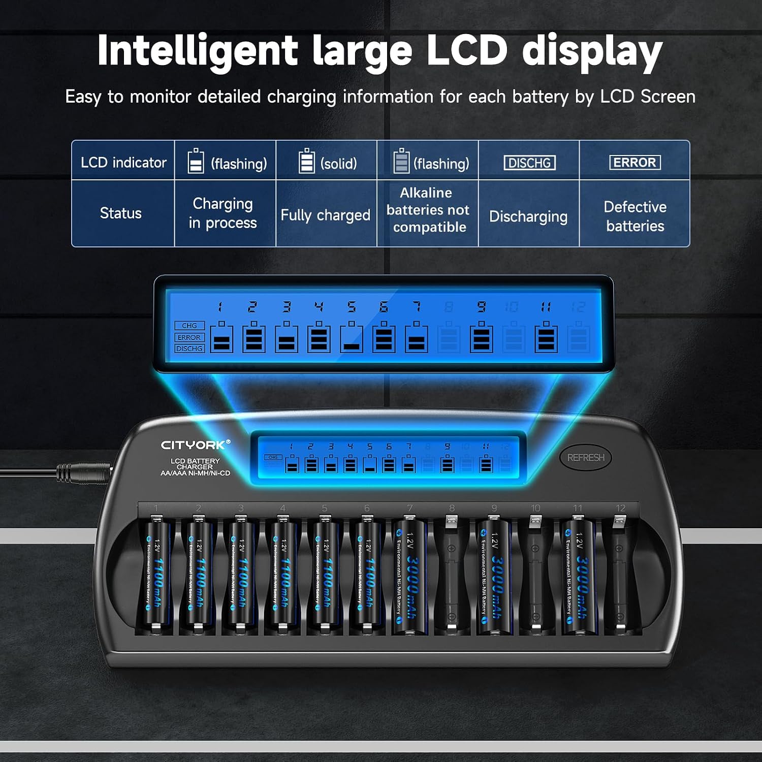 12 Bay AA AAA Battery Charger with Refresh Function, Smart LCD Display Battery Charger for 1.2V Ni-MH/Ni-CD AA AAA