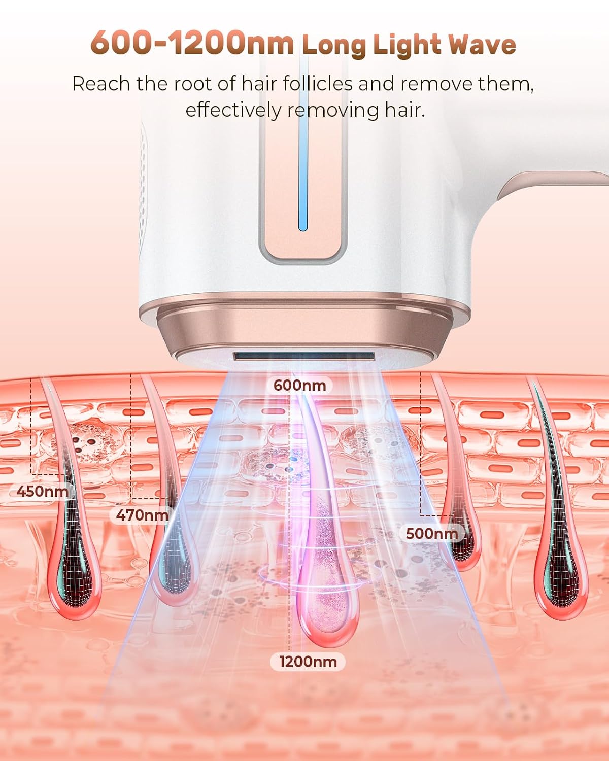 Laser Hair Removal, IPL Hair Removal Device System with 9 Intensity Levels for Legs, Ice Cooling Laser Hair Removal
