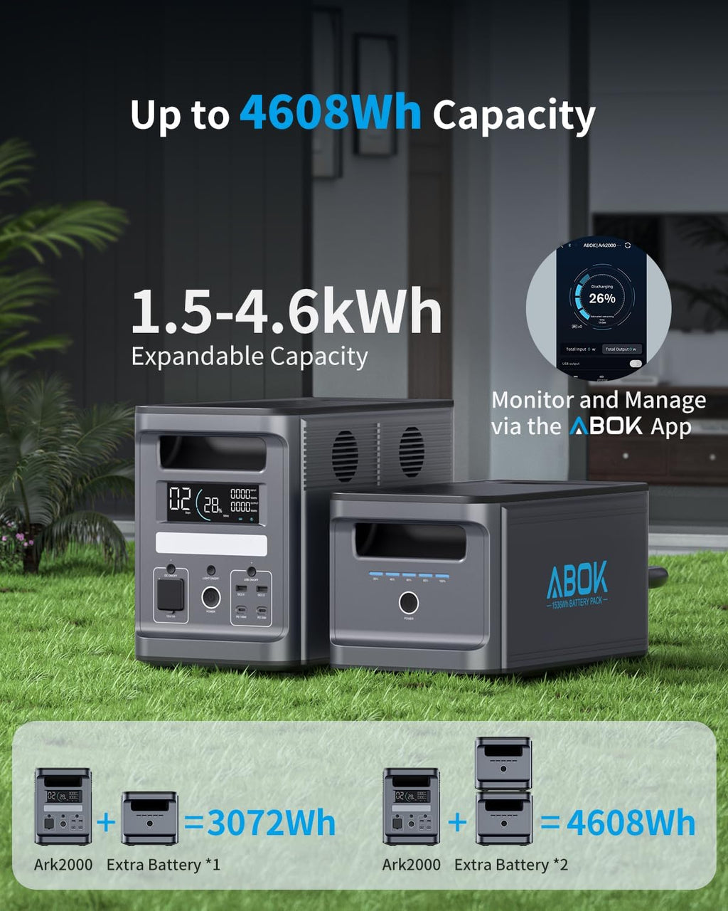 Ark2000 1536Wh 2000W Power Station with Asp200 200W Solar Panel | 8 Ports, LiFePO4, 10ms UPS, Expandable to