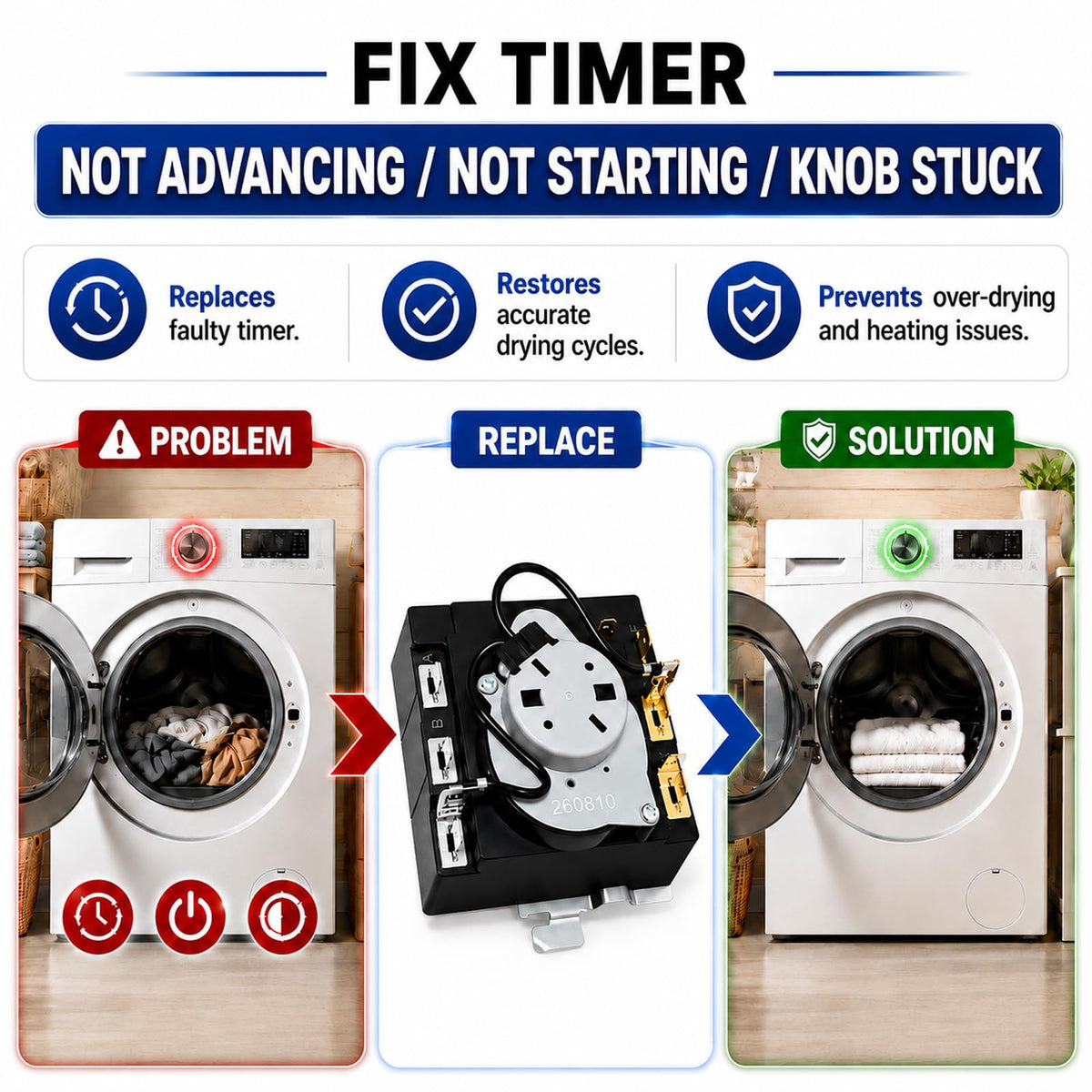 Upgraded Dryer Timer WE04X25586 Compatible TMD1CM33, Electric
