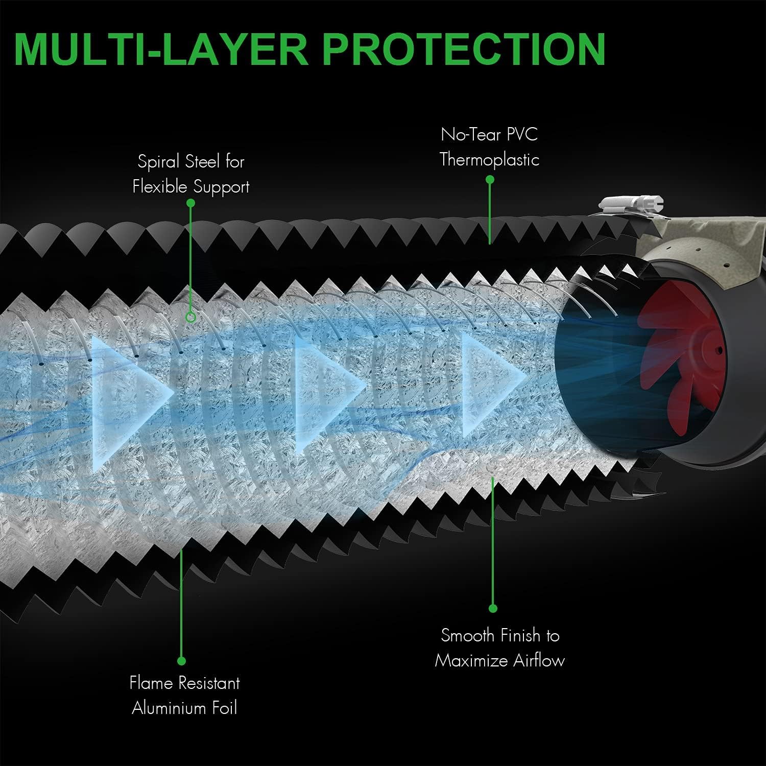 6" 8 Ft Aluminum Ducting Flexible, Heavy-Duty Four-Layer Protection with 2 Duct Clamps, Dryer Vent Hose for Heating