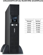 CyberPower OR2200PFCRT2U PFC Sinewave UPS Battery Backup