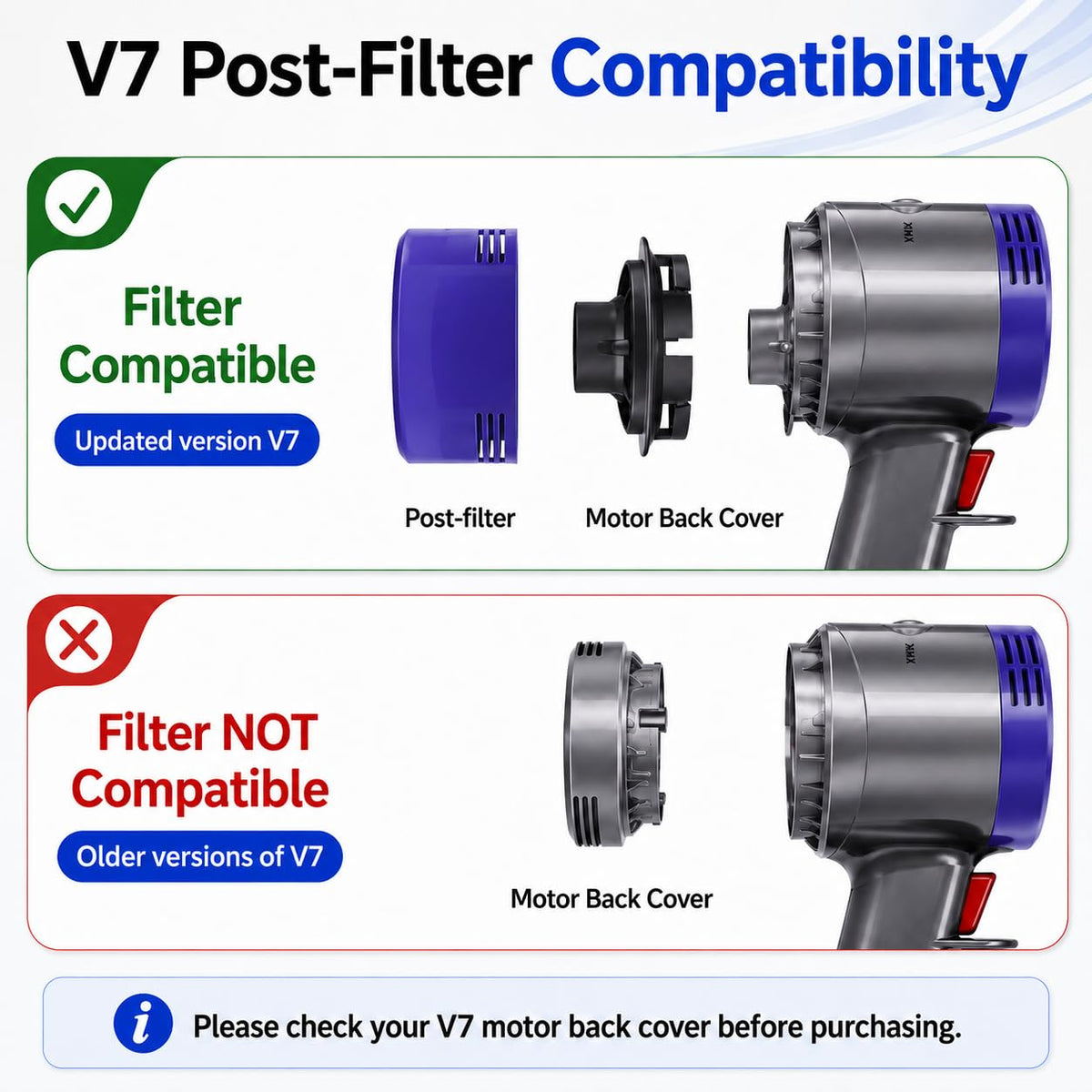 Vacuum Filter Replacement Compatible with Dyson V7 V8 Animal, V8 Absolute