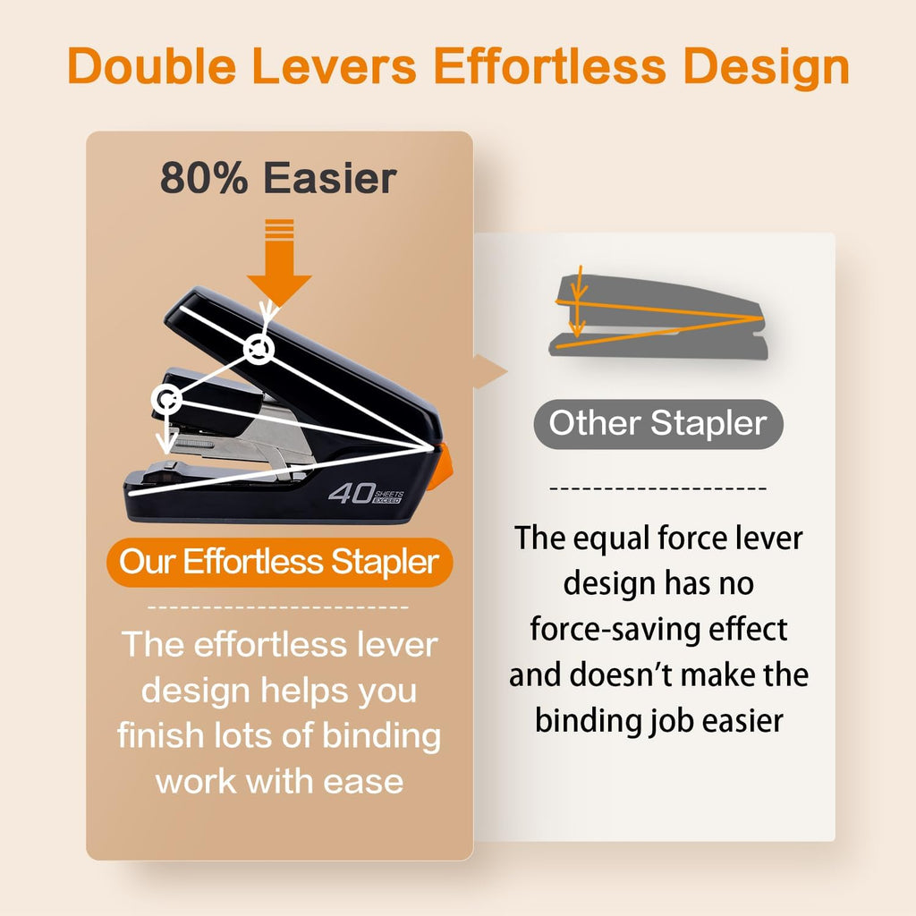 Stapler, Effortless Staplers for Desk, Heavy Duty Staplers, Black