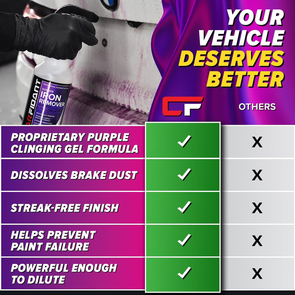Iron Remover for Car Detailing – Iron Decon Spray, Pulls Out Brake Dust, Rust & Fallout - Contaminant Removal for Car