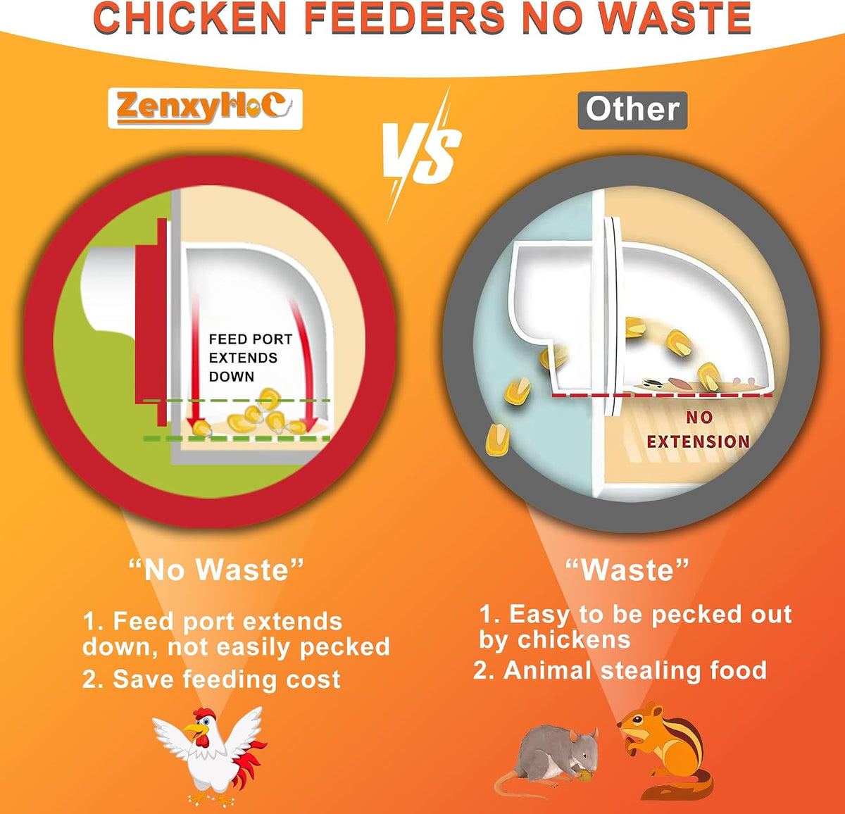 No Waste Chicken Feeders and Waterers - 6 Set with Water Cups