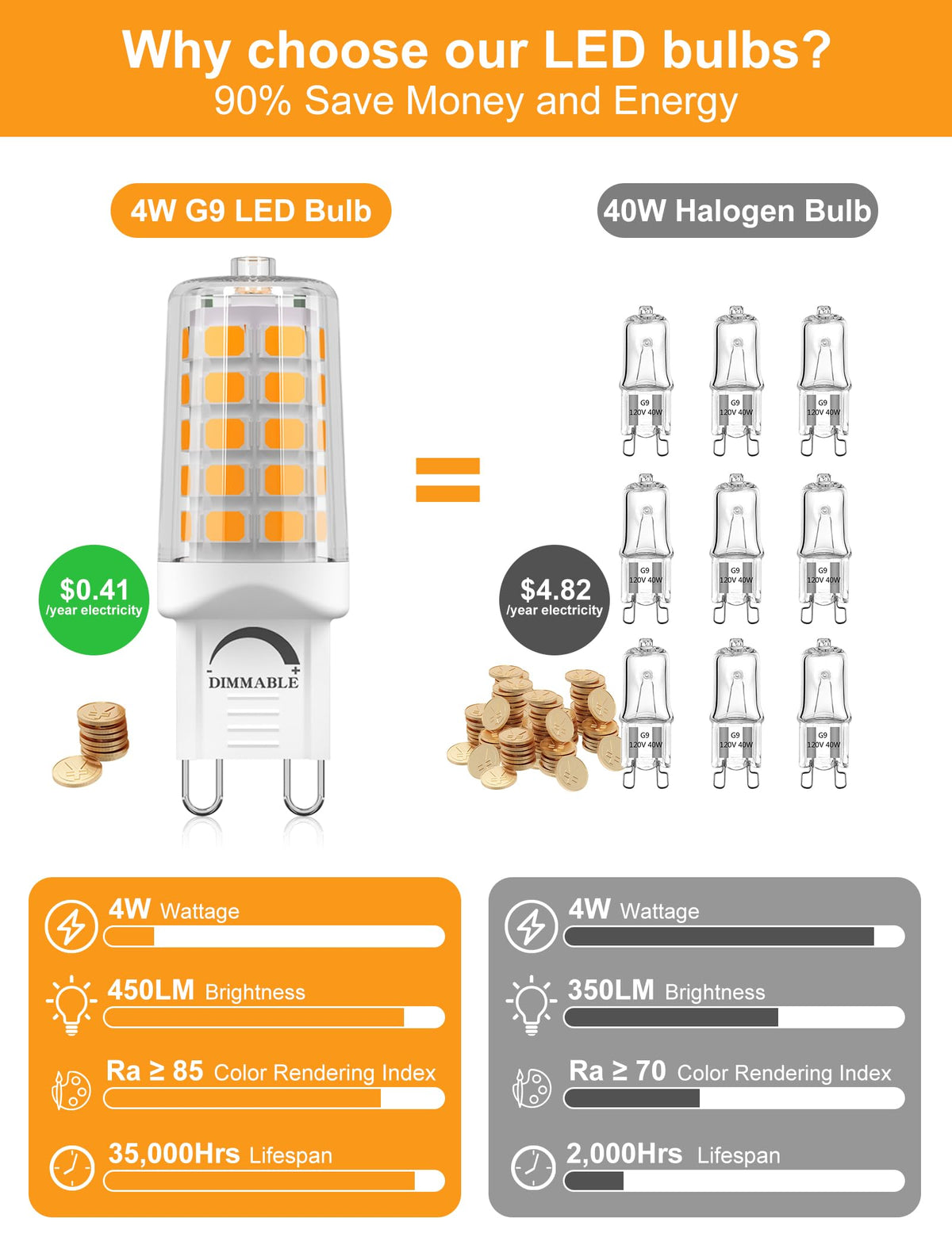 G9 LED Bulb Dimmable 4W T4 2700K Soft Warm White 5Pack 120V