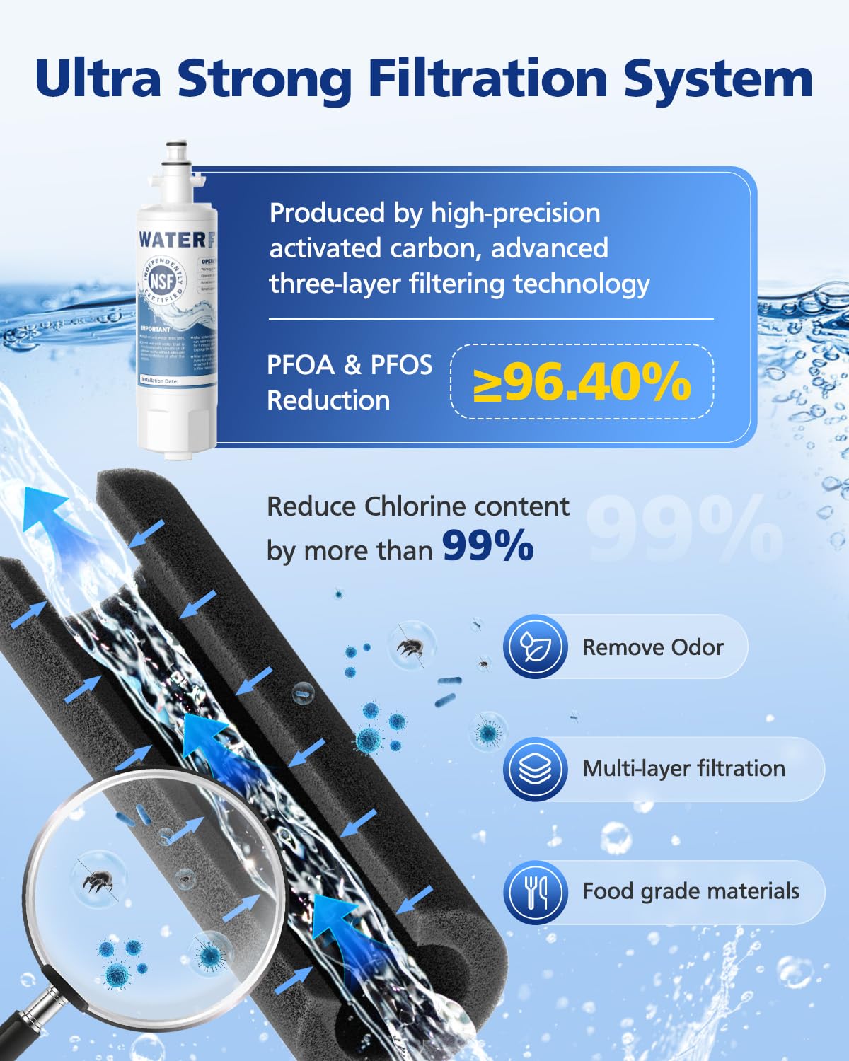 ADQ36006101 Water Filter Replacement for LG LT700P