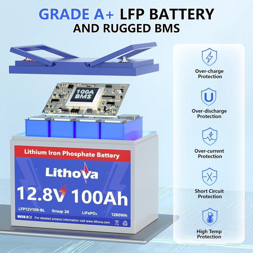 12V 100Ah LiFePO4 Battery, Built in 100A BMS, Up to 15000 Deep Cycles, Rechargeable 1280Wh Lithium batteries BCI