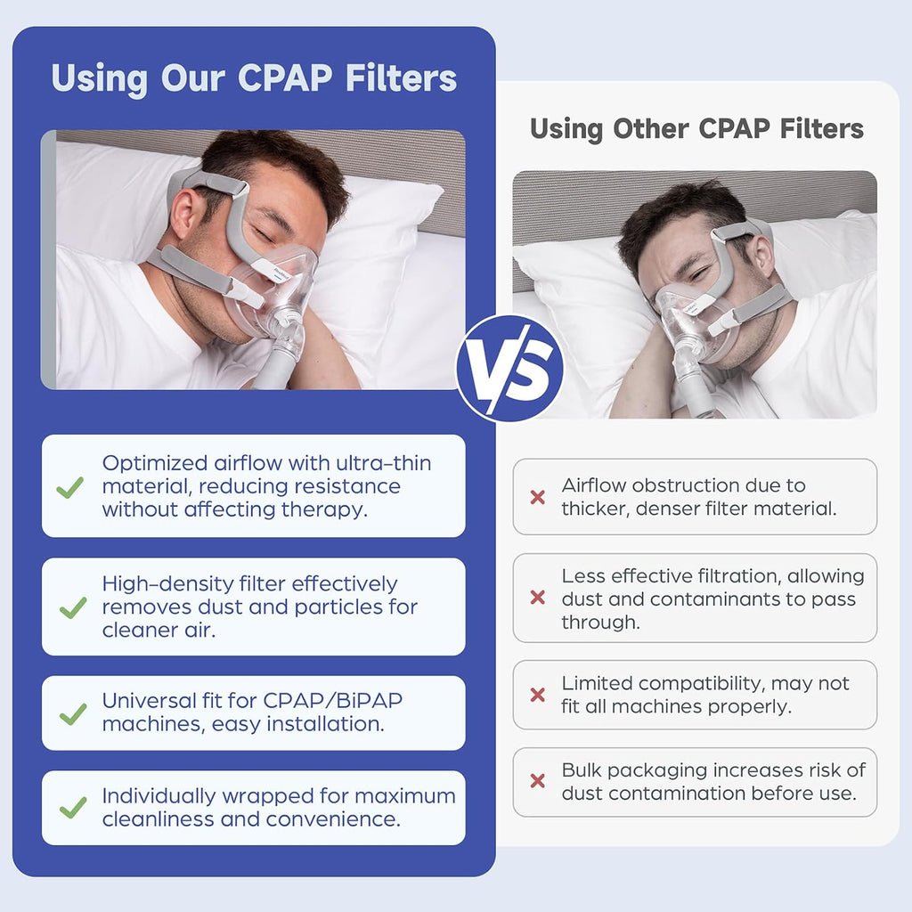 CPAP Filters for CPAP and BiPAP Machine - CPAP Inline Filters Compatible with ResMed, Dreamstation & Any Machine with
