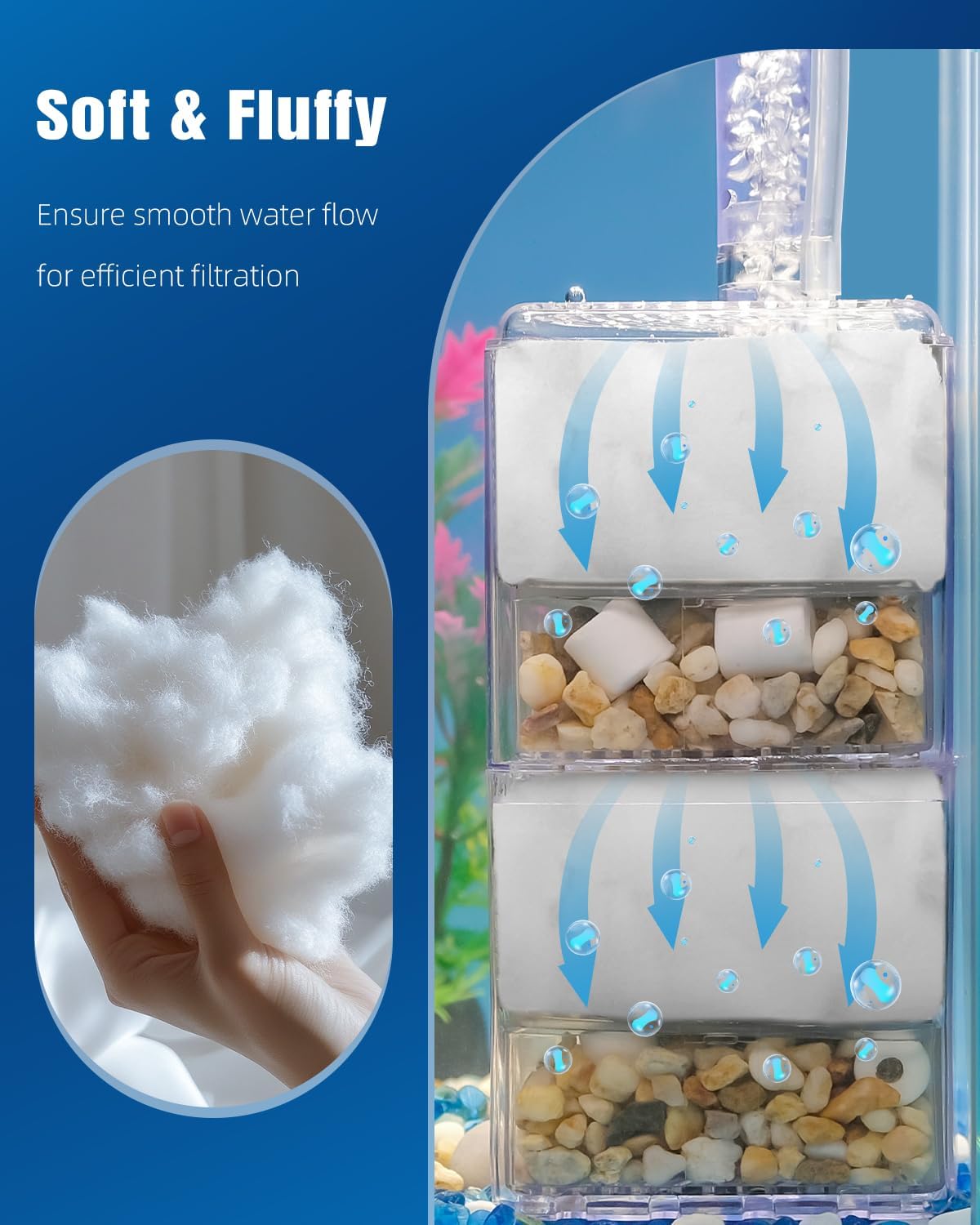 Filter Floss for Fish Tank, Aquarium Filter Media, Aquarium Filter Floss, Polyester Filter Cotton for Freshwater &