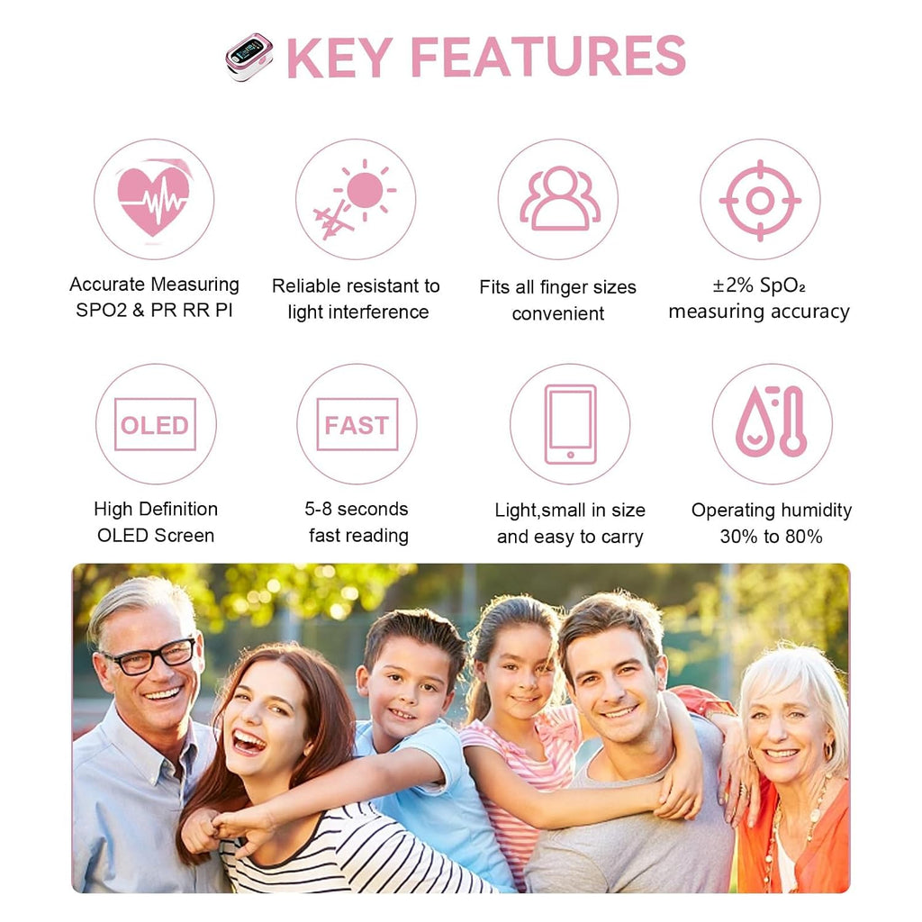 Pulse Oximeter Fingertip, 4 Data Oximeter with Respiration, Pulse Oximeter with Respiratory, Oximeter SpO2 Pulse Rate