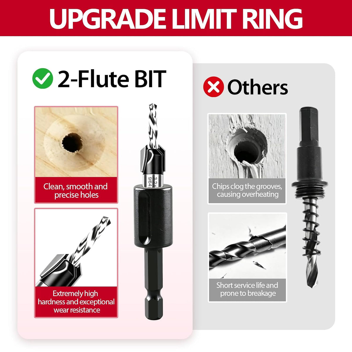 Countersink Drill Bit Set with Adjustable Depth Stop, 5PCS TCT Cutters