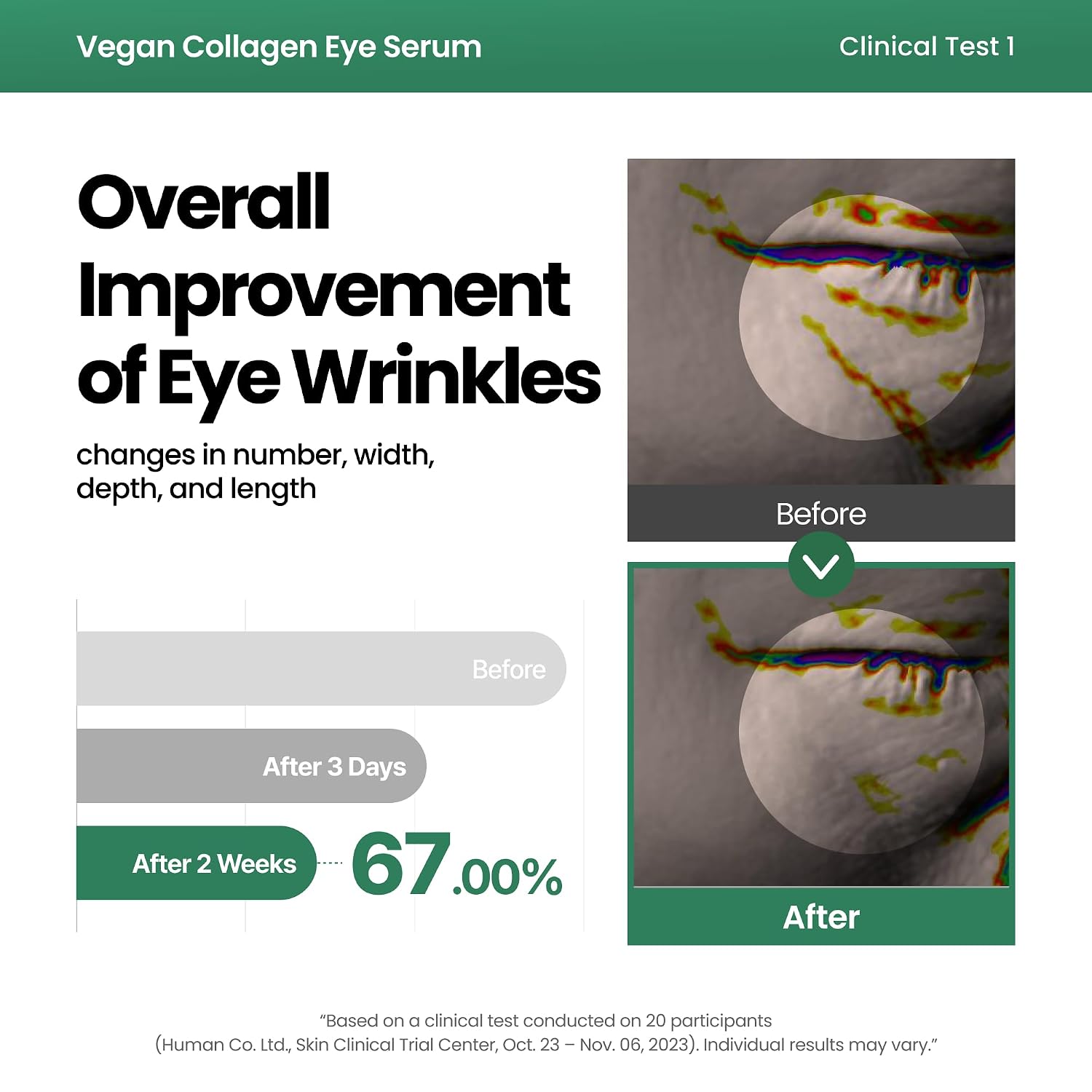 Vegan Collagen Eye Serum with 2% Niacinamide, Peptides, 0.33 fl. oz. | Vegan Korean Eye Cream with Cooling Roller for