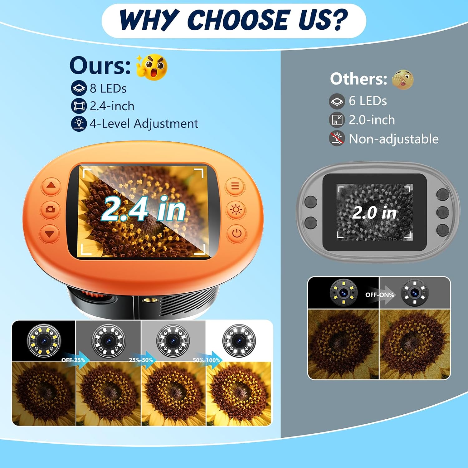 2.4" 4K 1000X Digital Kids Microscope with 32G Card 12 Slides Orange | Long distance viewing, portable handheld edu